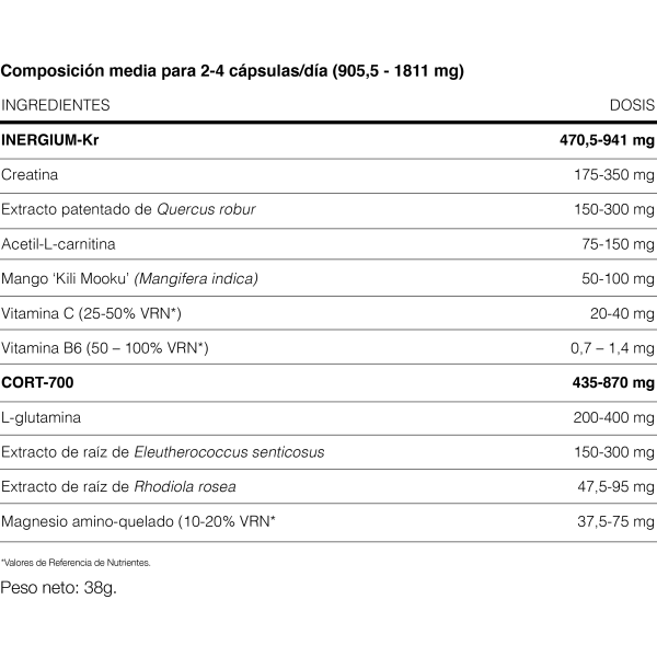 NHCO AMINOVITAL