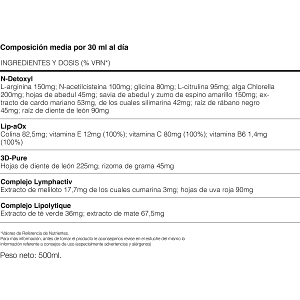 AMINODETOX