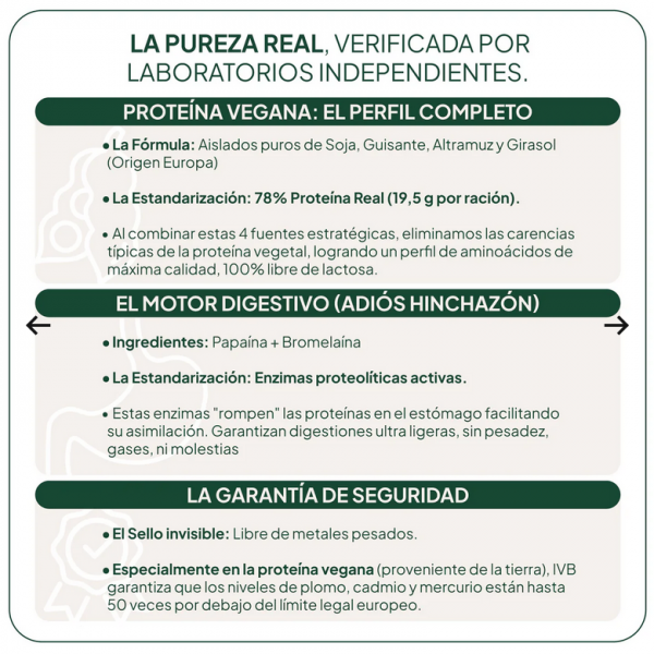 IVB PROTEINA VEGANA