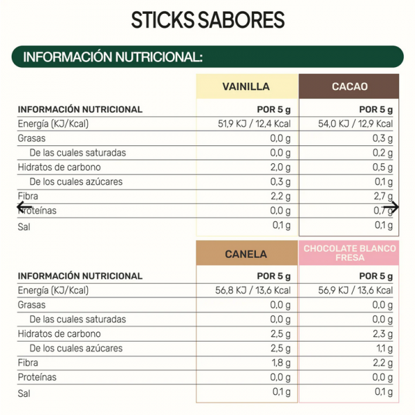 IVB STICKS SABOR VAINILLA 10 SOBRES
